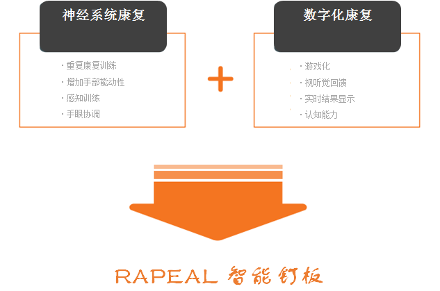 说明: C:\Users\ThinkPad\Desktop\translation:RAPAEL SMART PEGBOARD(1).files\image003.png